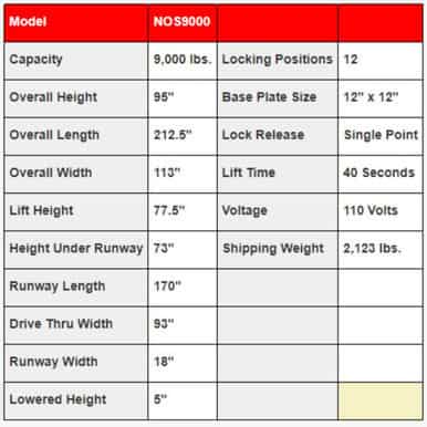 Triumph NOS-9XLT 9,000 lb. 4 Post Lift – image 7