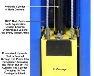 ATLAS Pro-9D Overhead 9,000 lbs. Capacity 2 Post Lift – image 4