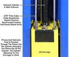 ATLAS Pro-9D Overhead 9,000 lbs. Capacity 2 Post Lift – image 4