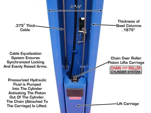 Atlas 9OHSC (SS) 9,000 lb Overhead 2-Post Car Lift – image 10