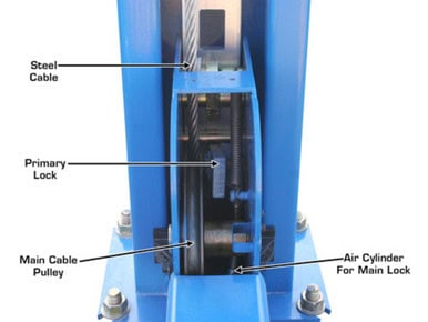 ATLAS 414 14,000 Lbs. Capacity Commercial Grade 4-Post Lift – image 10