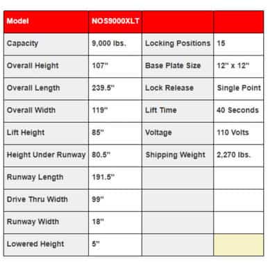 Triumph NOS-9 9,000 lb. 4 Post Lift – image 9